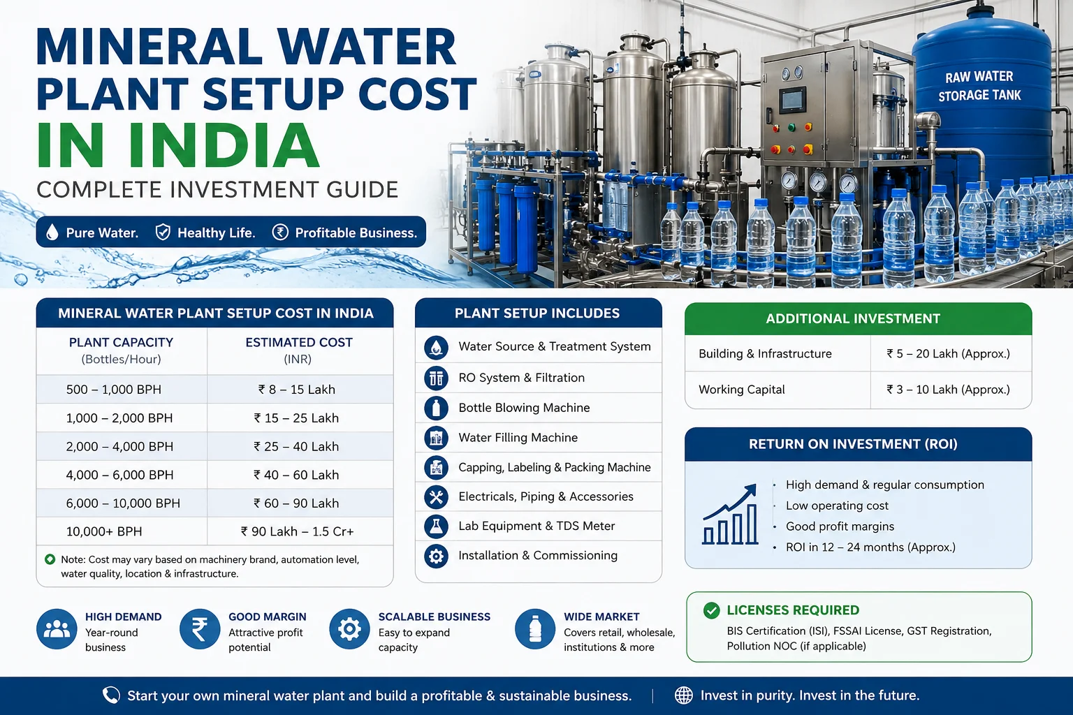 Mineral Water Plant Setup Cost in India: Complete Investment Guide