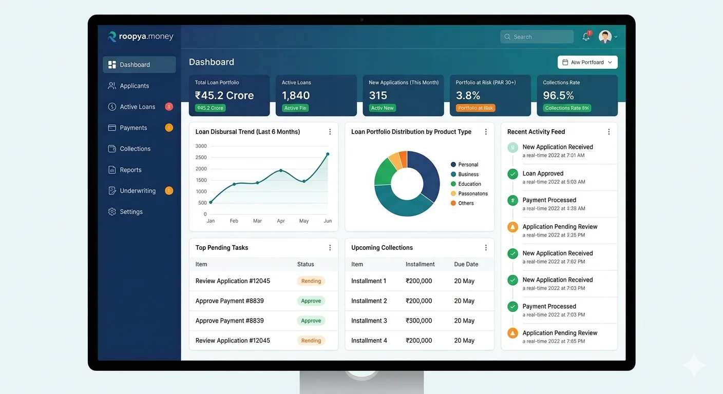 Loan Management Software for Banks