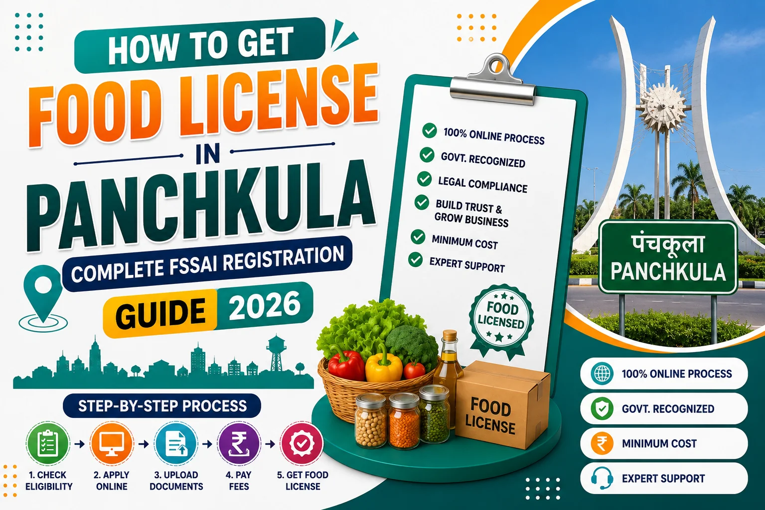 How to Get Food License in Panchkula – Complete Guide 2026