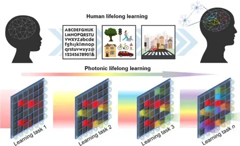 Photonic Neuromorphic Chip Market Accelerates as AI Computing and Optical Processing Revolutionize Next-Generation Semiconductor Technologies