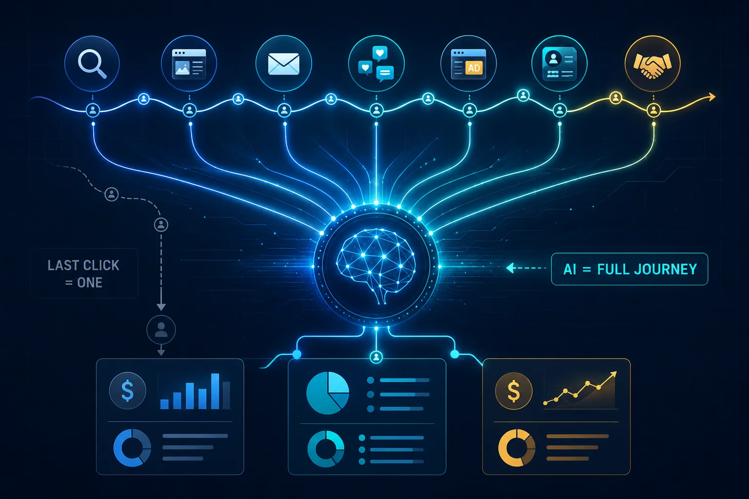 # How an AI Automation Agency Is Reshaping Modern Business Operations
