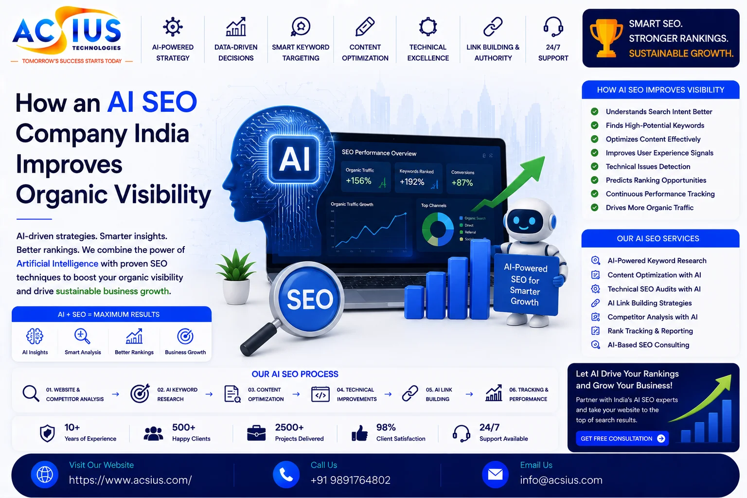 How an AI SEO Company India Improves Organic Visibility