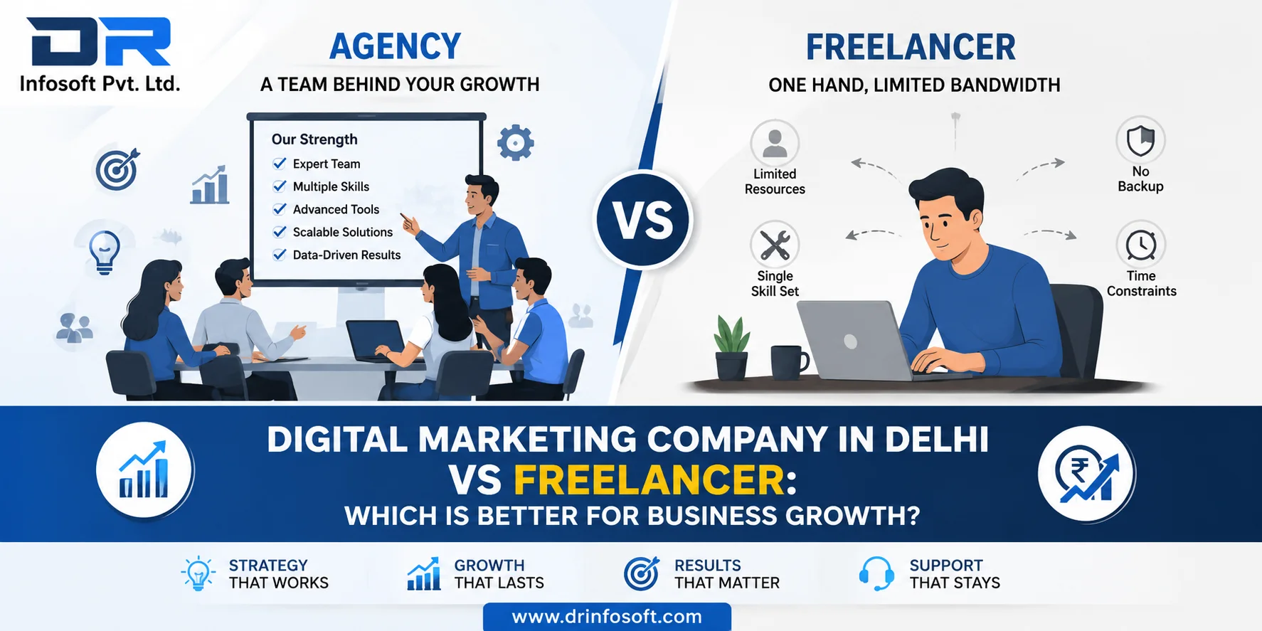 Digital Marketing Company in Delhi vs Freelancer: Which Is Better for Business Growth?