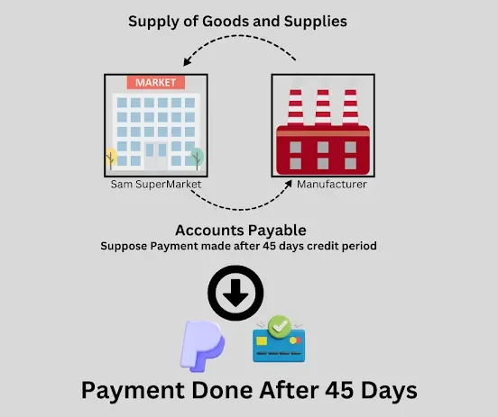 Accrual Payment system