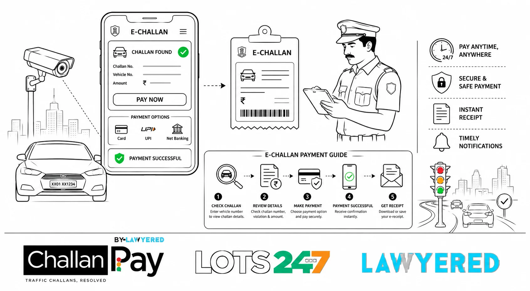 Red Light Challan & No Parking Challan: What Every Driver Needs to Know