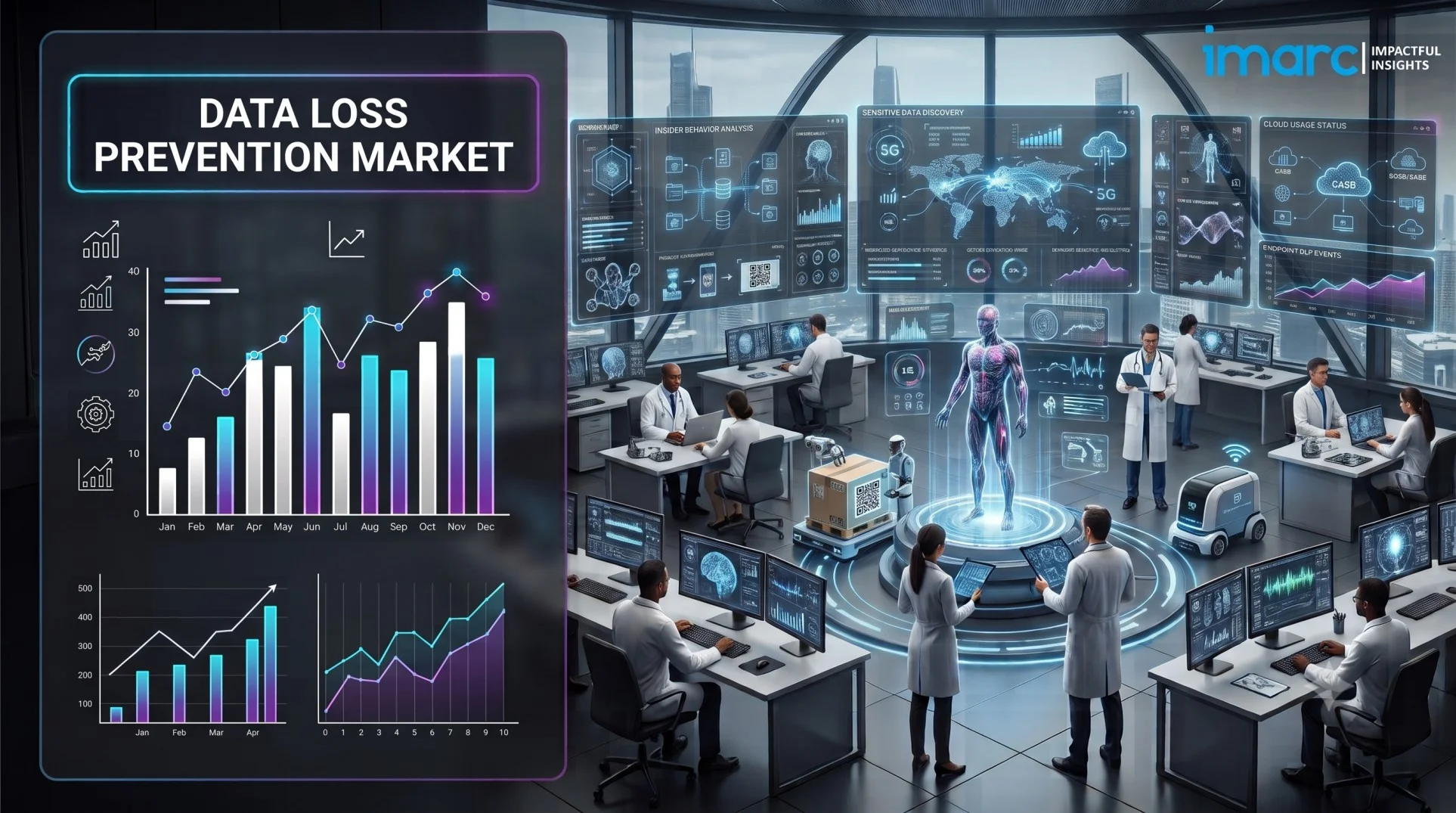 Data Loss Prevention Market: Current Market Size, Trends & Outlook 2034