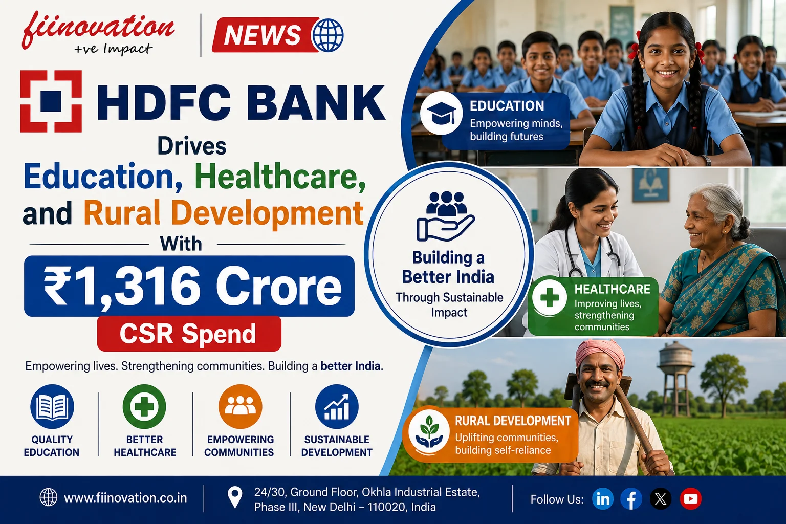 Fiinovation News : HDFC Bank Drives Education, Healthcare, and Rural Development With ₹1,316 Crore CSR Spend