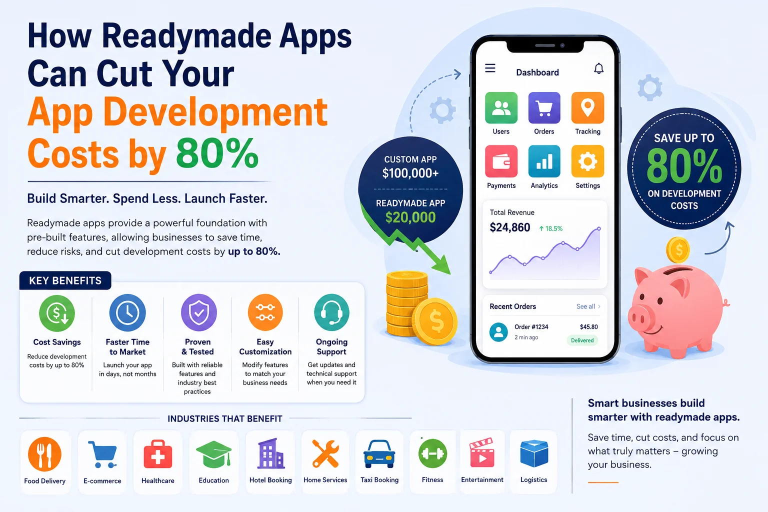 How Readymade Apps Can Cut Your App Development Costs by 80%