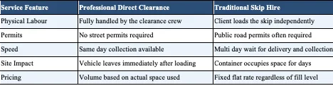 Direct clearance vs traditional skip hire