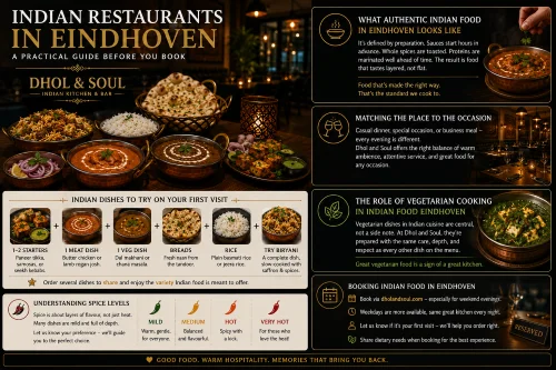 Indian Restaurants in Eindhoven: A Practical Guide Before You Book