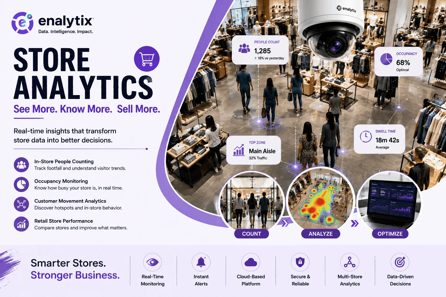 How Real-Time Store Monitoring Is Improving Retail Store Performance