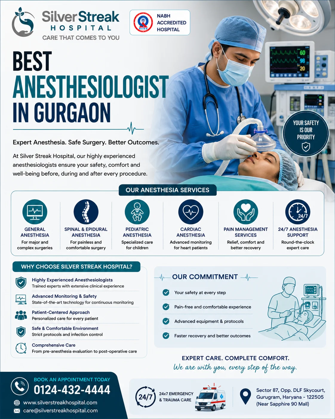Best Anesthesiologist In Gurgaon