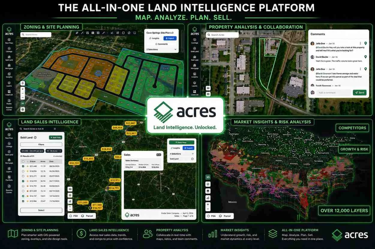 Infrastructure Proximity: How Access to Roads, Water, and Power Shapes Land Value