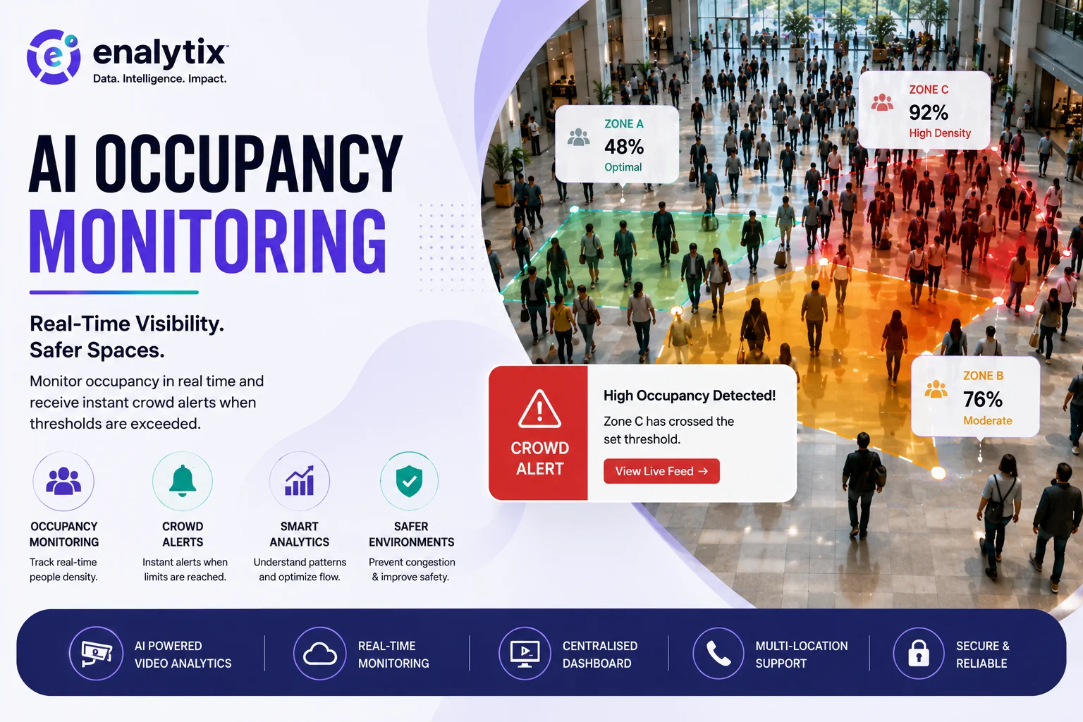 How AI Occupancy Monitoring Is Helping Businesses Manage Crowded Spaces