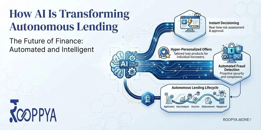 How AI Is Transforming Autonomous Lending