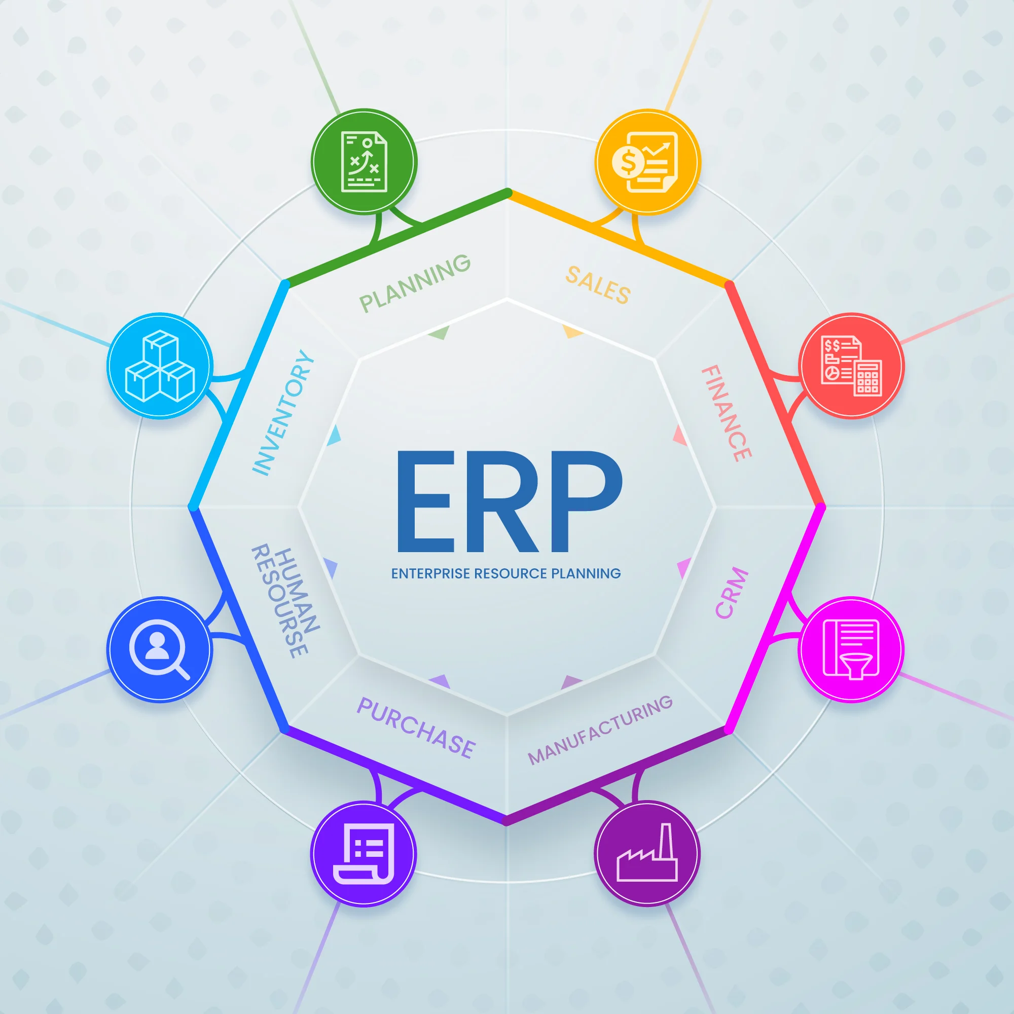 ERP Solutions Company: Driving Efficiency Across Business Operations