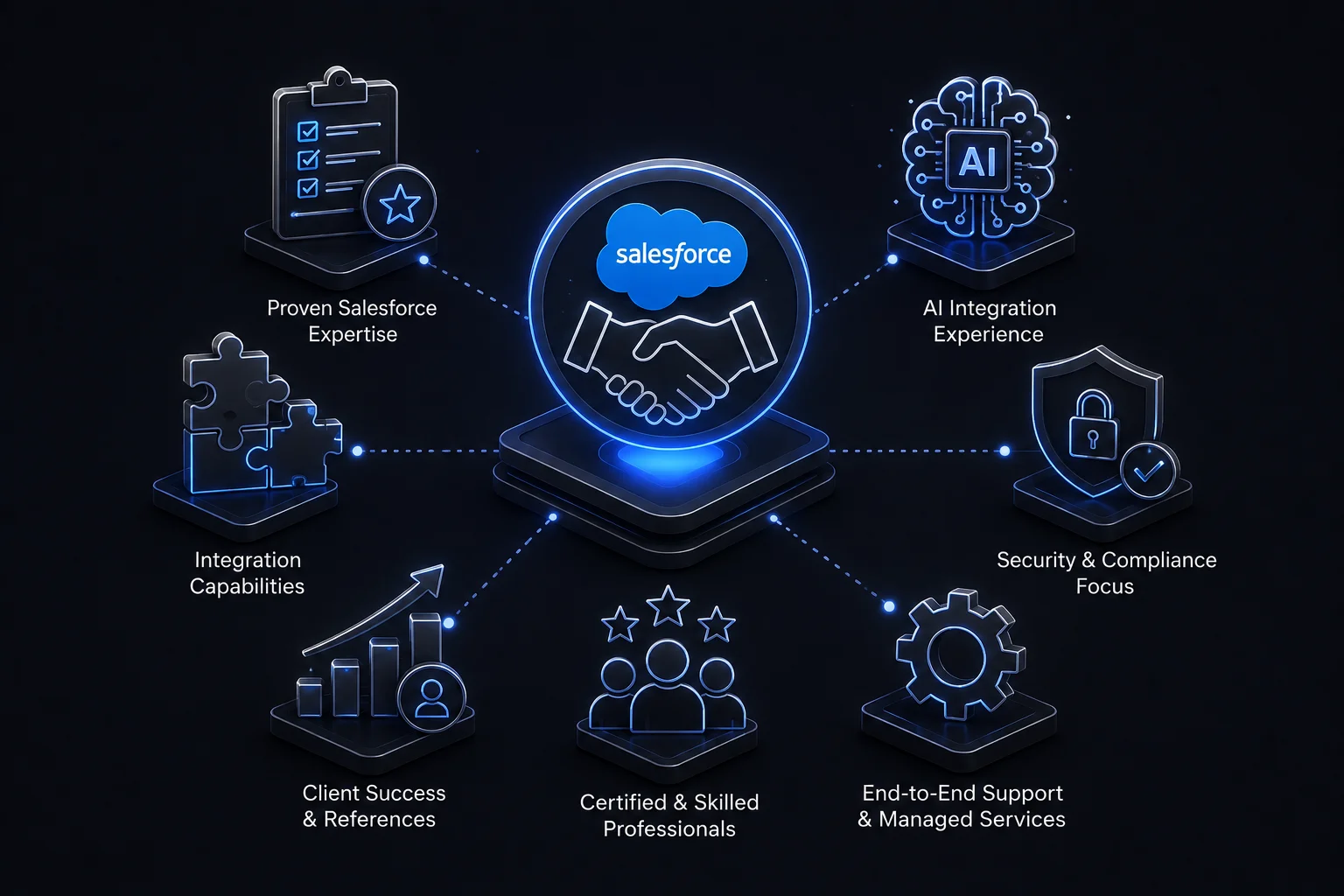 How to Find the Best Salesforce Integration Partner for AI