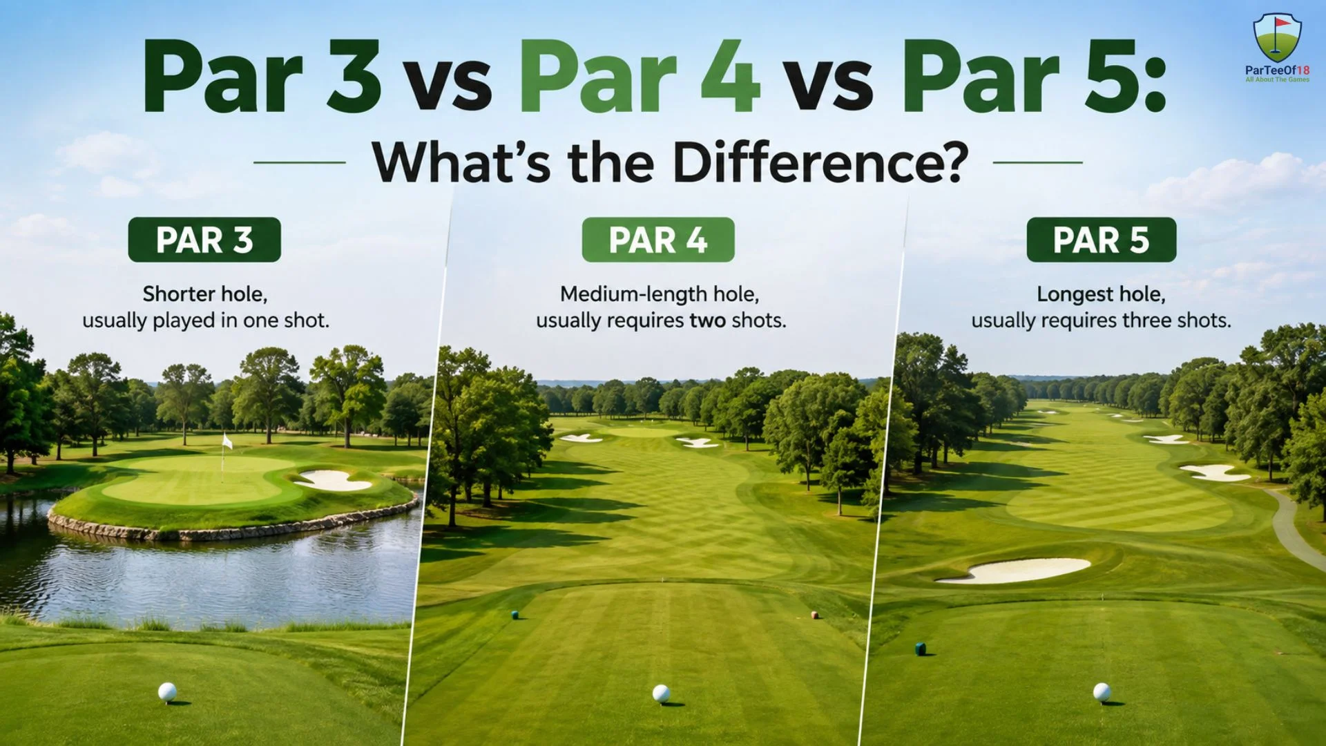 Par 3 vs Par 4 vs Par 5: What's the Difference?