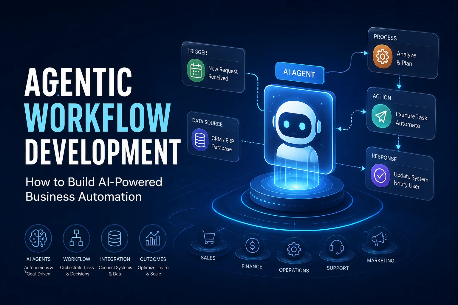 Agentic Workflow Development: Building AI That Works Like a Digital Team