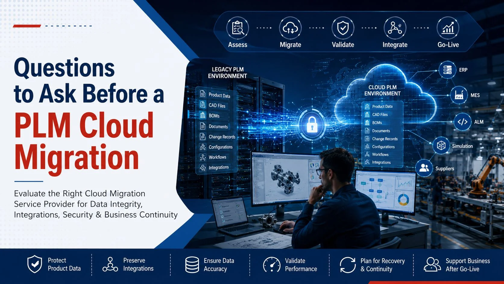 Crucial Questions to Ask Cloud Migration Service Providers Before a PLM Shift