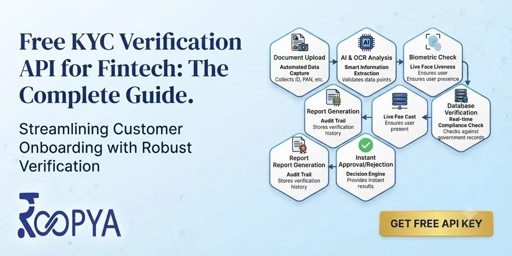 Free KYC Verification API for Fintech: The Complete Guide