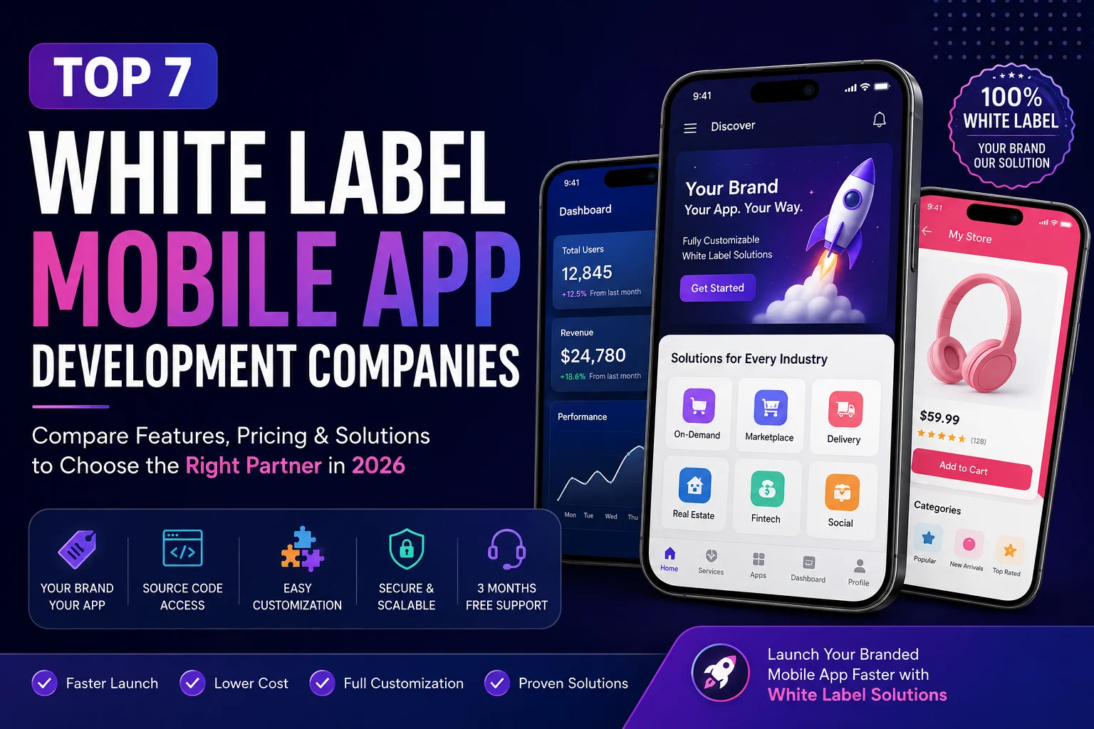 7 Best White Label Mobile App Development Companies in 2026