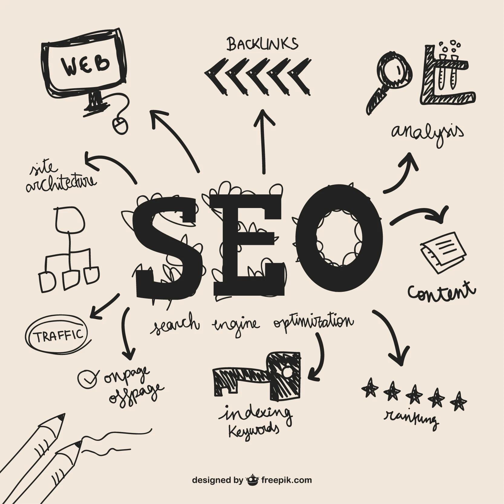 The Dallas SEO Trap That's Quietly Wasting Half Your Marketing Budget