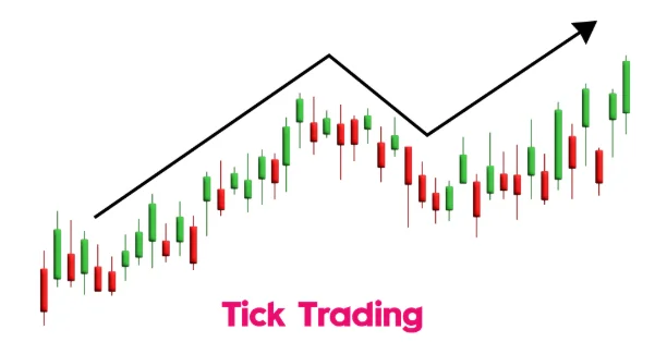 How Tick Trading Works and What Every Short-Term Trader Should Know