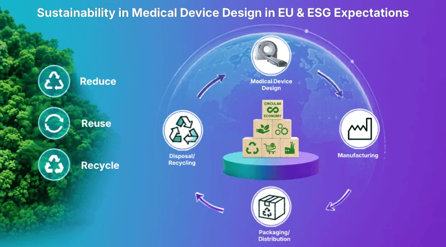 Sustainability in Medical Device Design: How ESG Expectations Are Reshaping MDR and IVDR Compliance