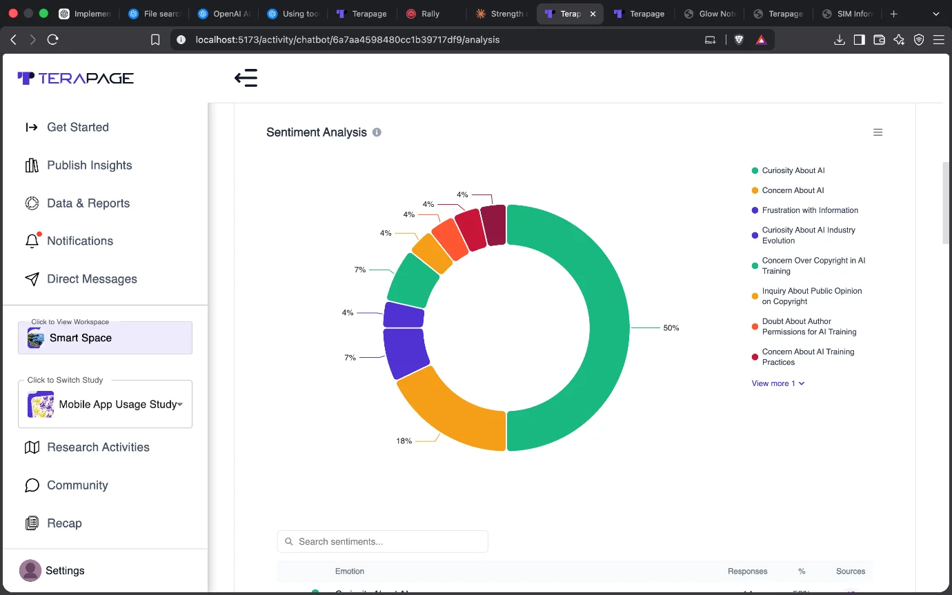 Figure 10: Detailed sentiment analysis of chatbot activity conversations at Terapage.