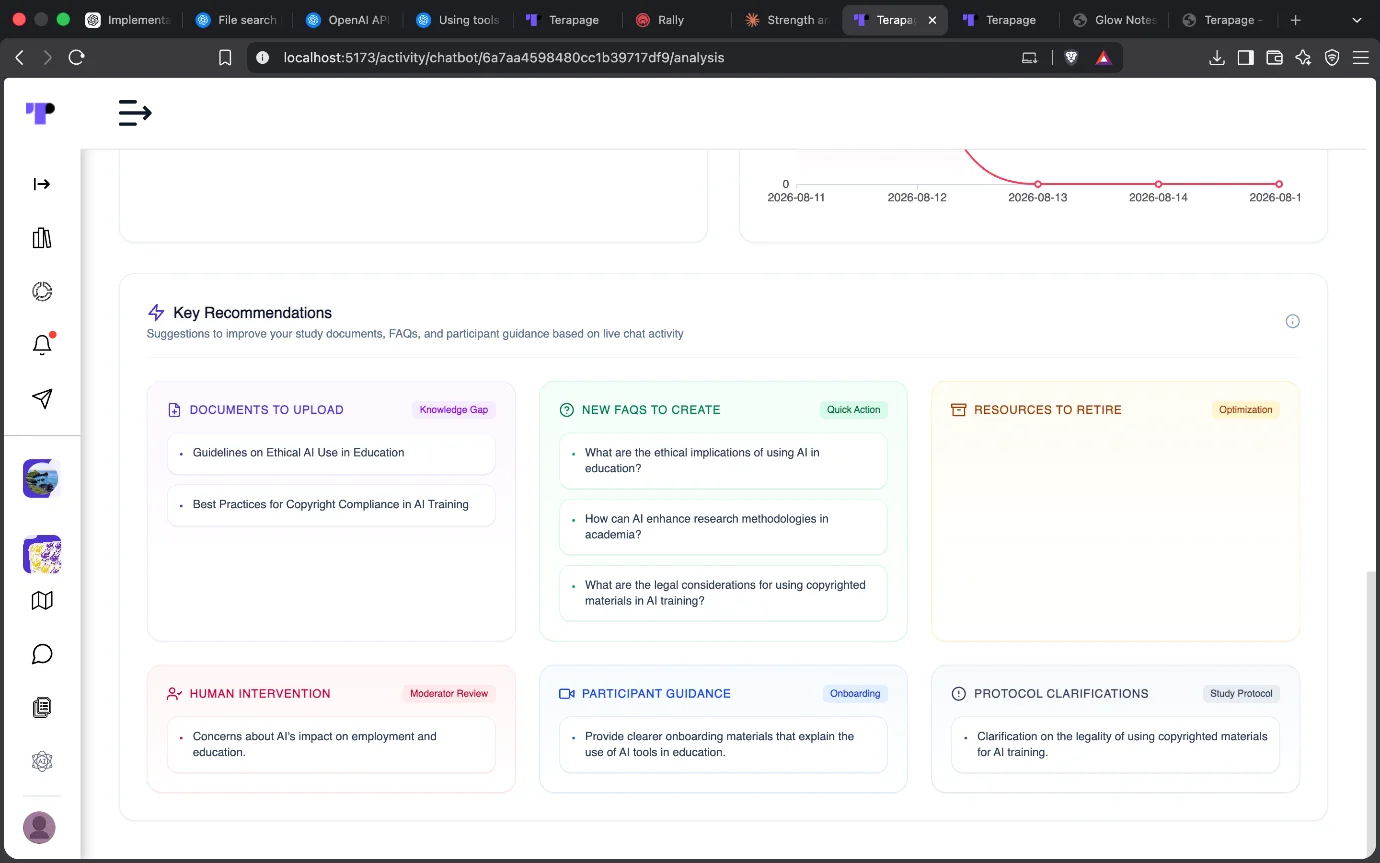 Figure 19: Terapage analyses Study Assistant and participant conversations to uncover key insights and recommends improvements to study documents, uploaded files, FAQs, and research materials.