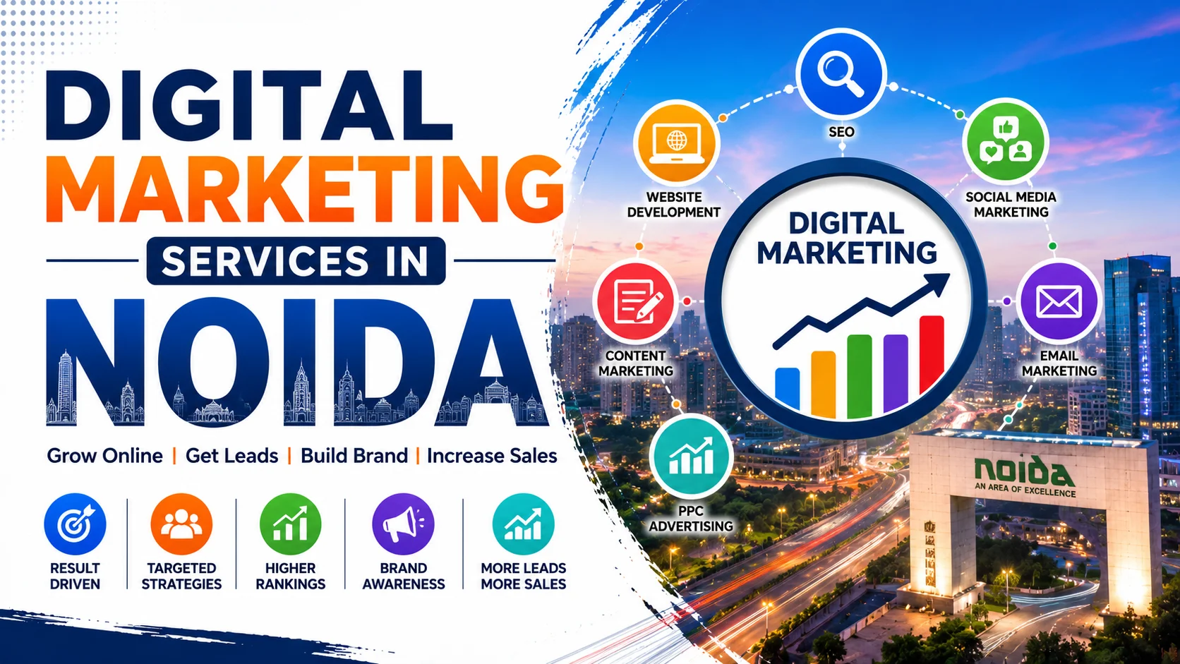 Digital Marketing Services in Noida: Strategies for Sustainable Business Growth
