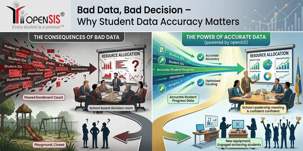 Bad Data, Bad Decision – Why Student Data Accuracy Matters