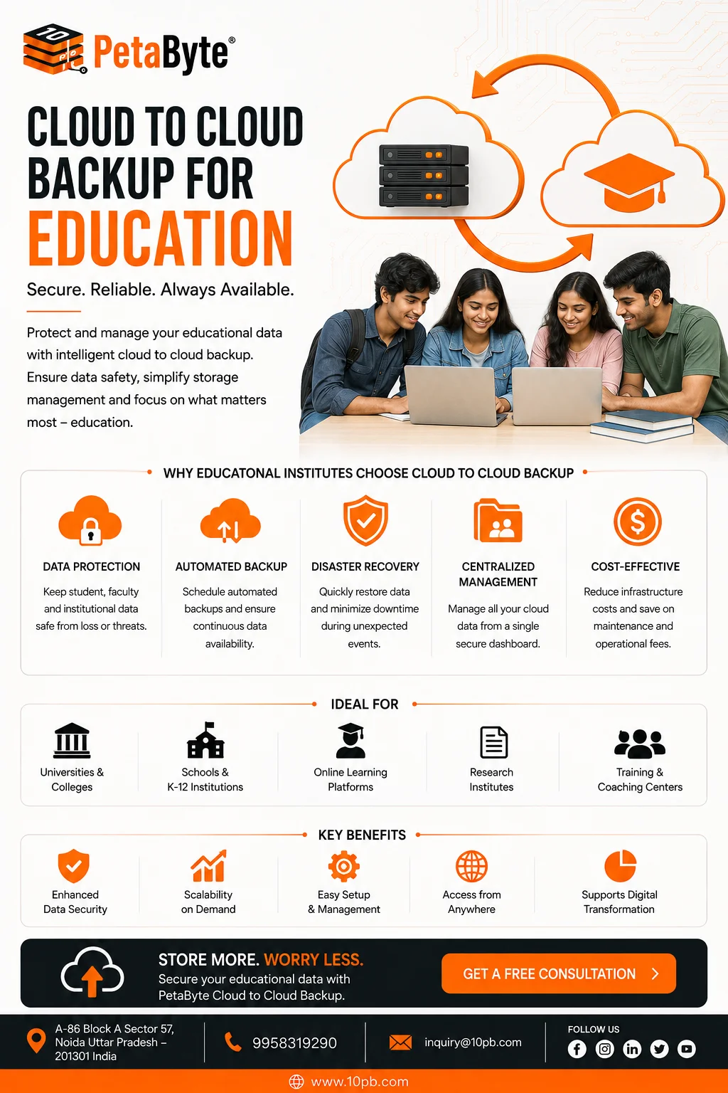 cloud to cloud backup for education
