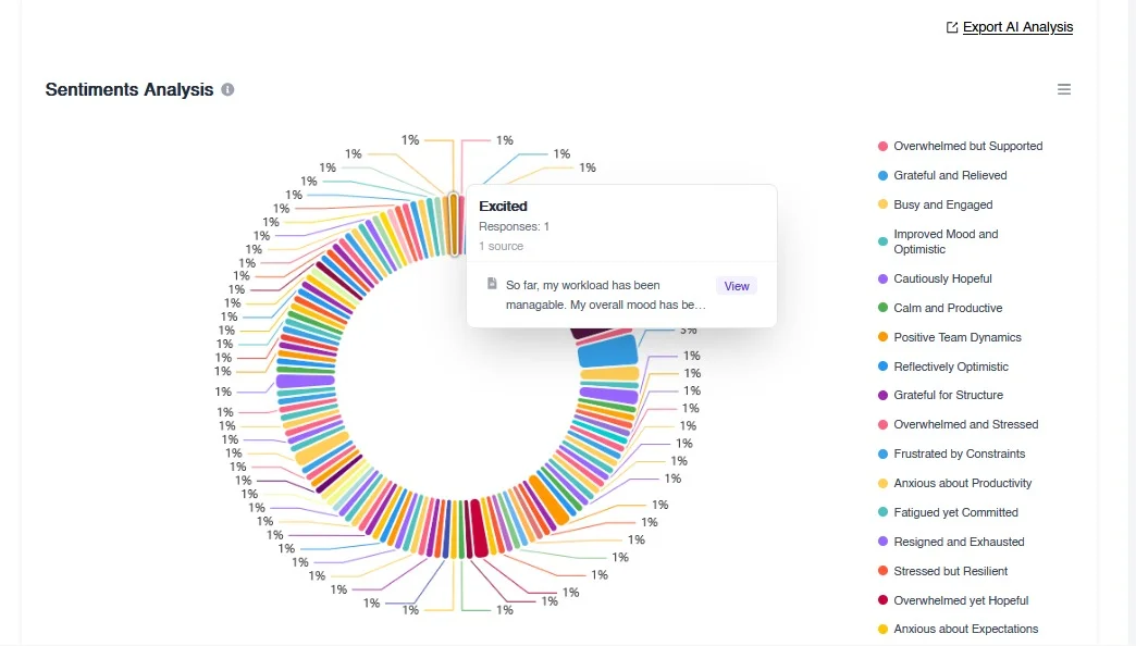 Figure 13: Sentiment analysis of combined AI-powered CATI transcripts in Terapage, highlighting overall participant sentiment and key response patterns.