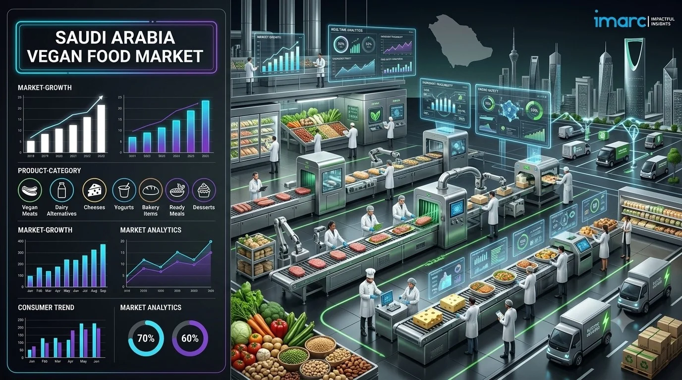 Saudi Arabia Vegan Food Market 2026–2034: Growth Drivers, Challenges & Emerging Trends