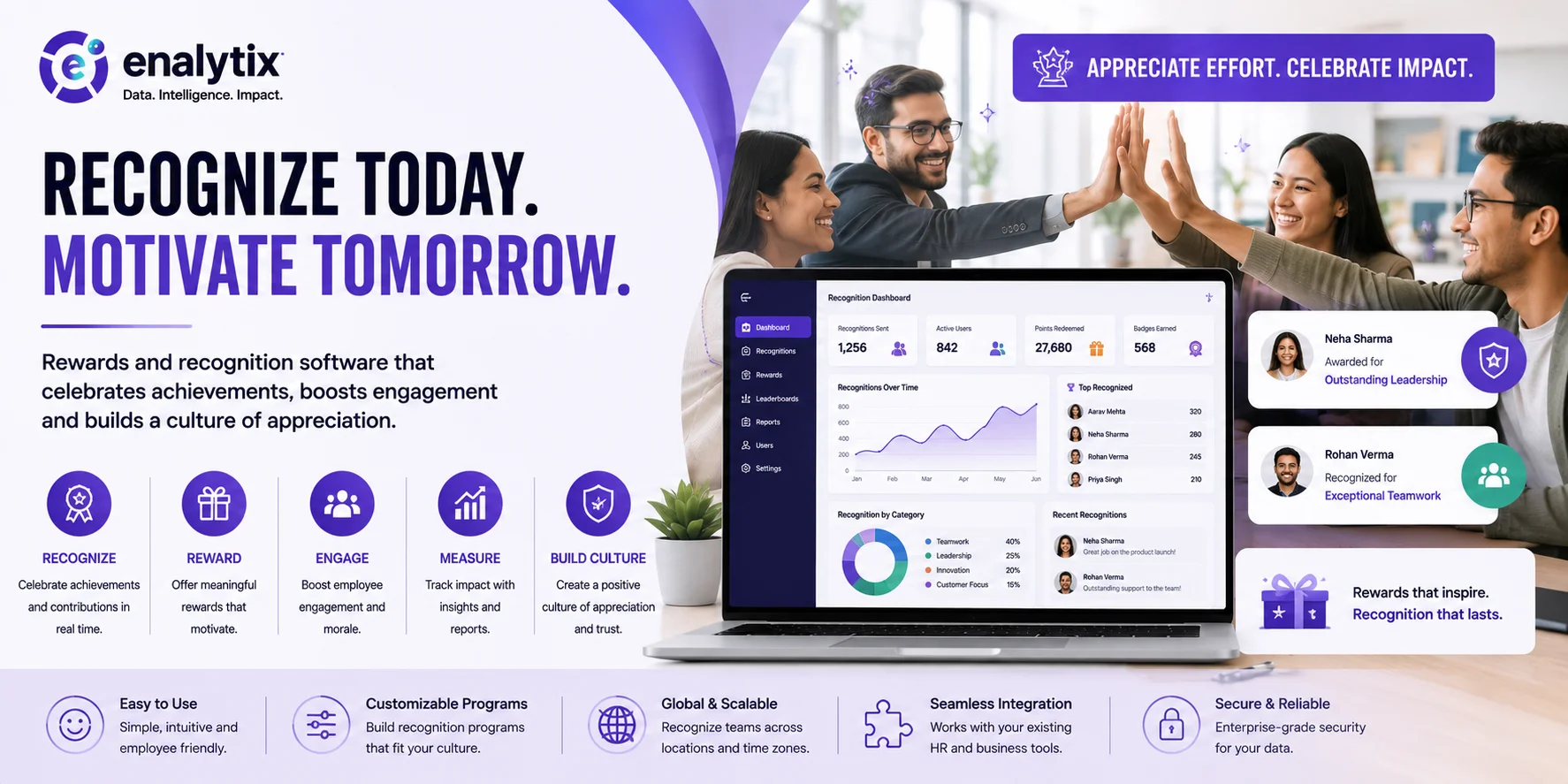 How Rewards and Recognition Software Can Help Build a More Positive Workplace