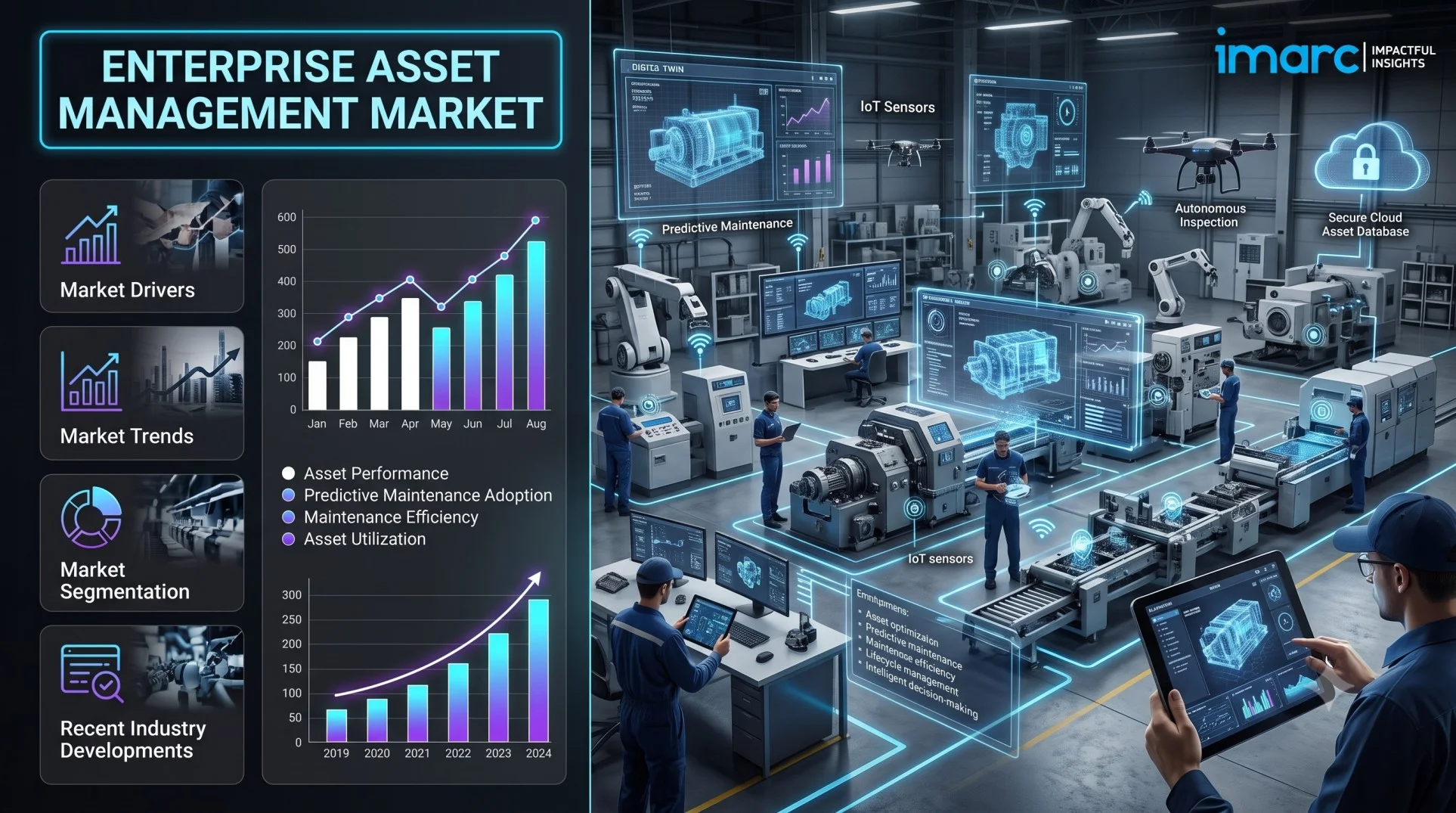 Enterprise Asset Management Market Size, Growth Analysis, Industry Trends & Forecast 2026-34