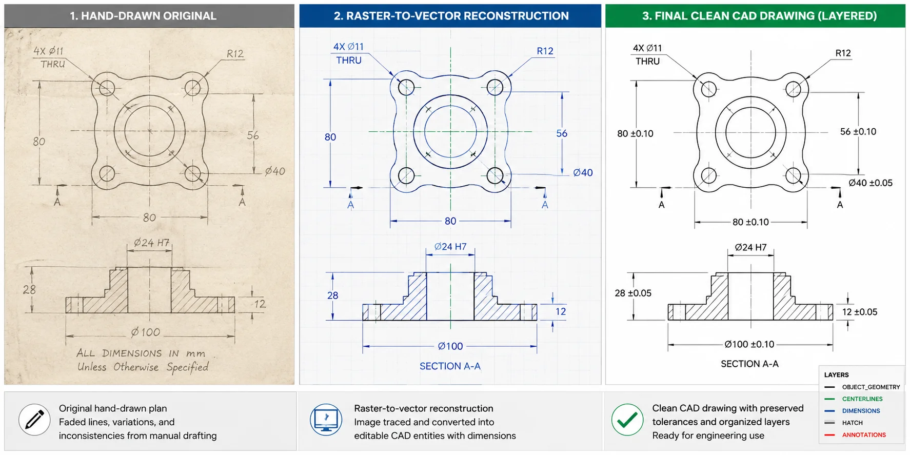 From Pencil Lines to Production Data: How to Preserve Design Intent in CAD Conversion