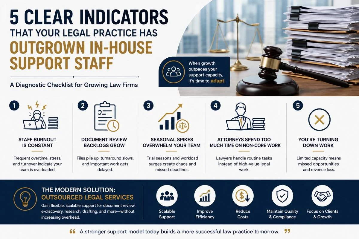 Clear Indicators That Your Legal Practice Has Outgrown In-House Support Staff