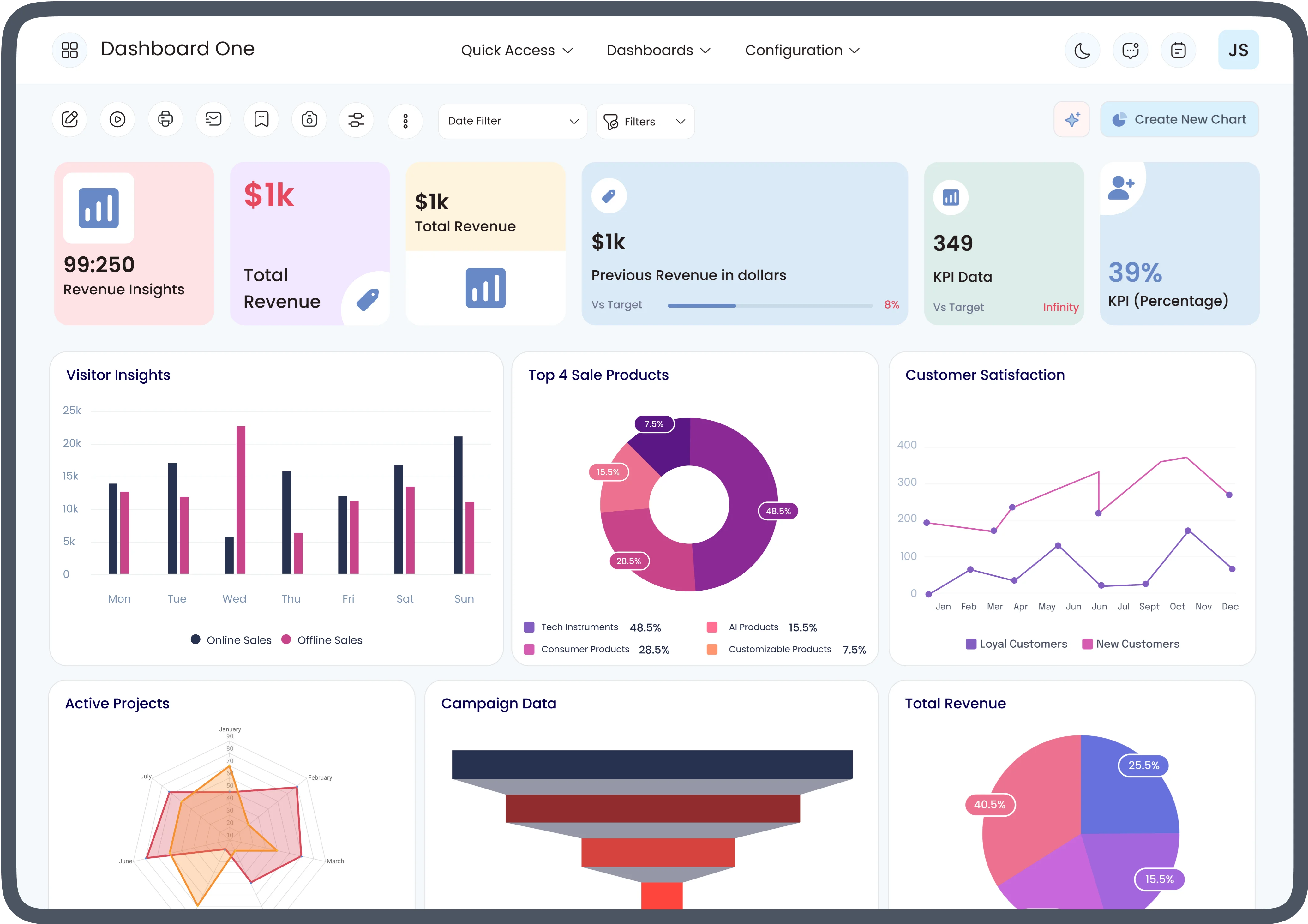 How Can Modern Enterprises Leverage Data Visualization to Outpace the Competition?