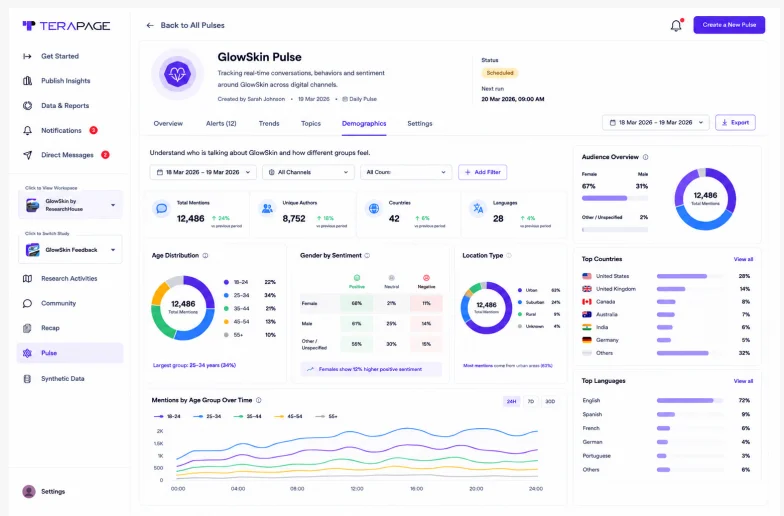 Pulse by Terapage delivers AI-powered demographic intelligence with audience segmentation, sentiment analysis, and geographic insights for smarter market research.