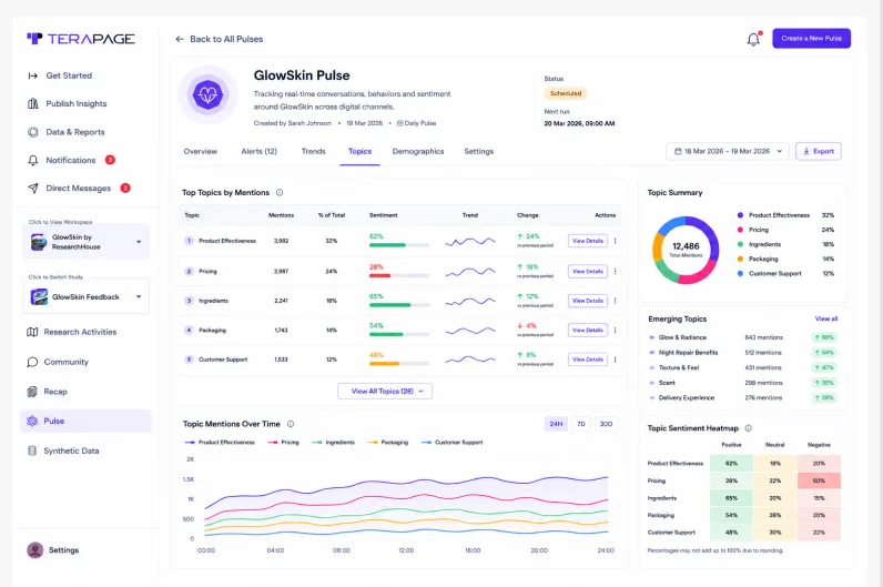 Pulse by Terapage automatically identifies trending topics, analyzes sentiment, and uncovers emerging conversations to help businesses understand what matters most to their audiences.