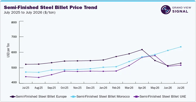 Real-Time Pricing Intelligence for Smarter Steel Sourcing