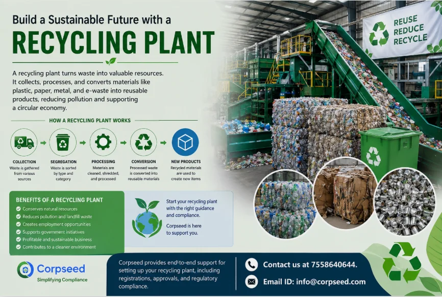 Plastic Recycling Plant in India (2026): Complete Setup Guide to Licenses, Investment Cost & EPR Profits