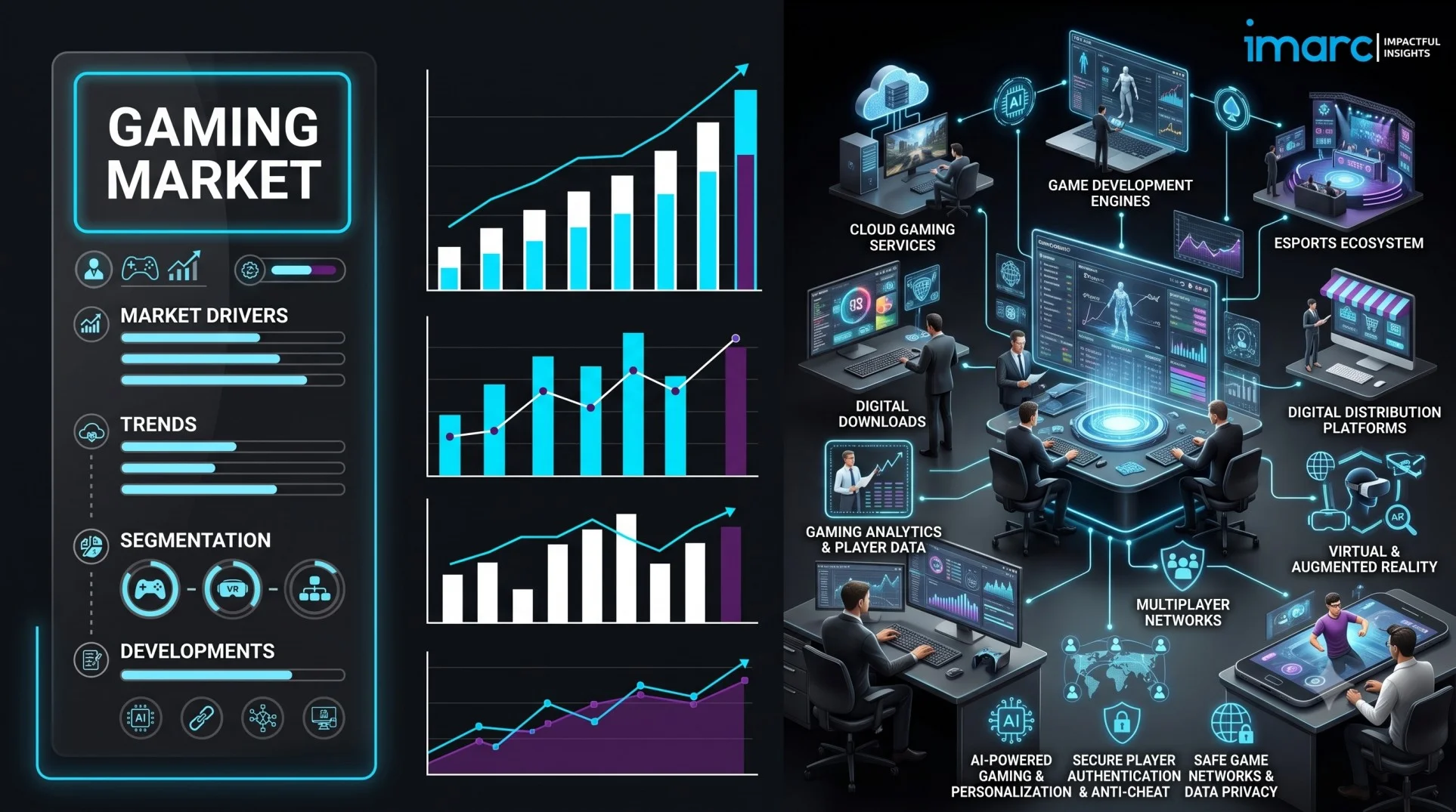 Gaming Market Size, Share, Growth Trends & Forecast 2026-2034