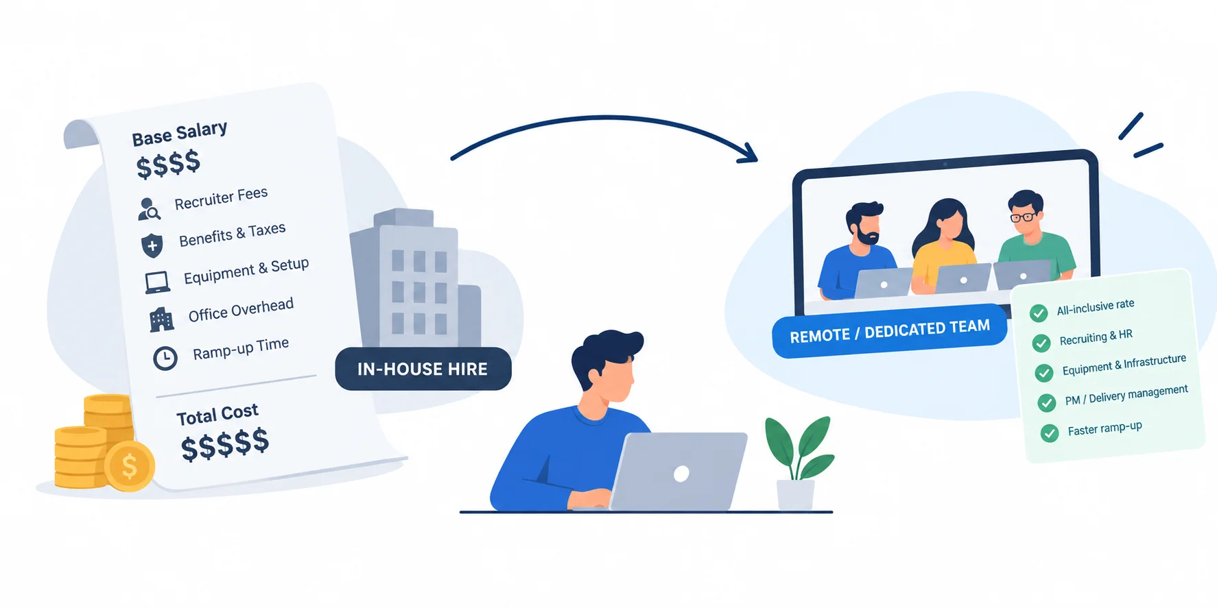 The Real Cost of Hiring Remote Developers in 2026