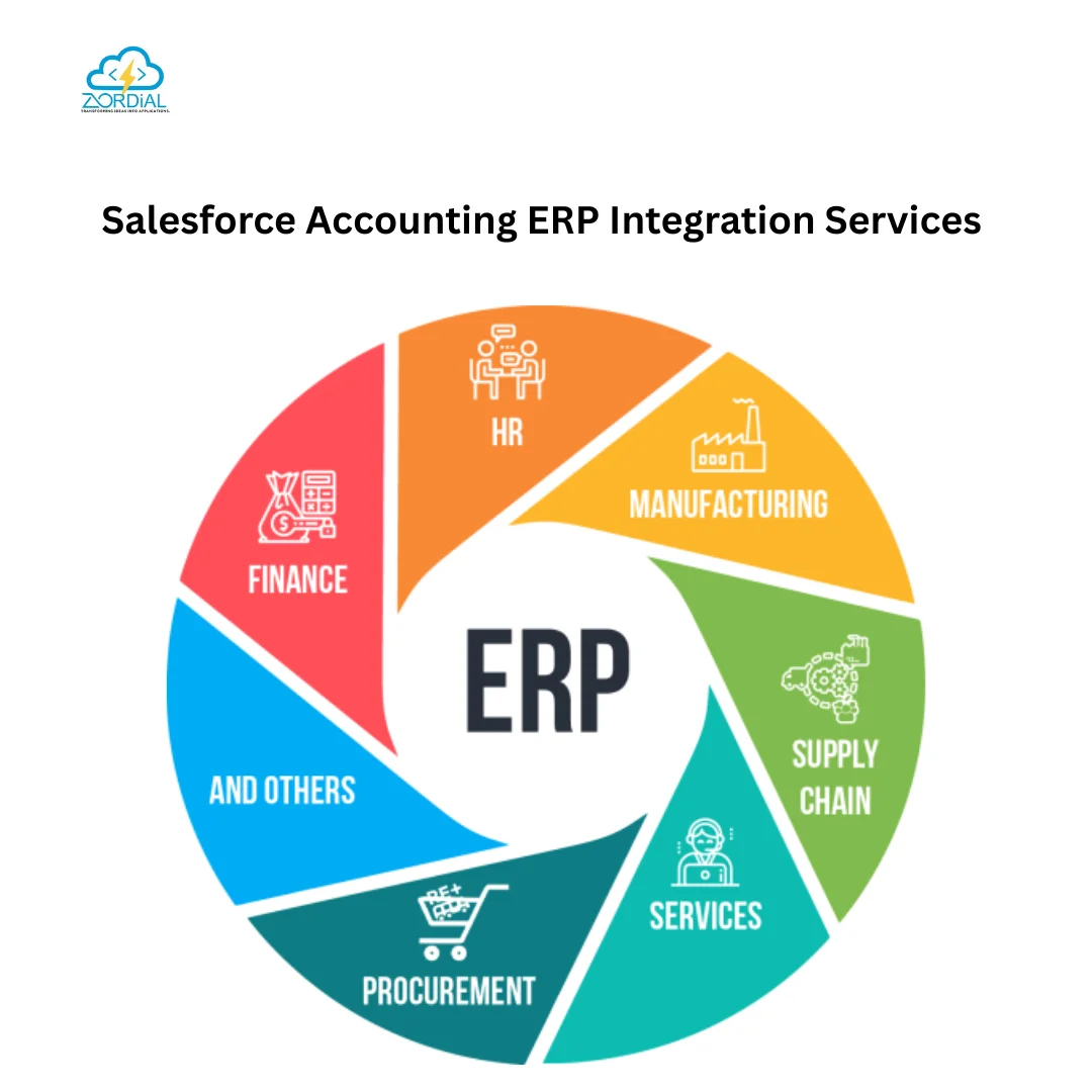 Salesforce Accounting ERP Integration | Zordial Technologies