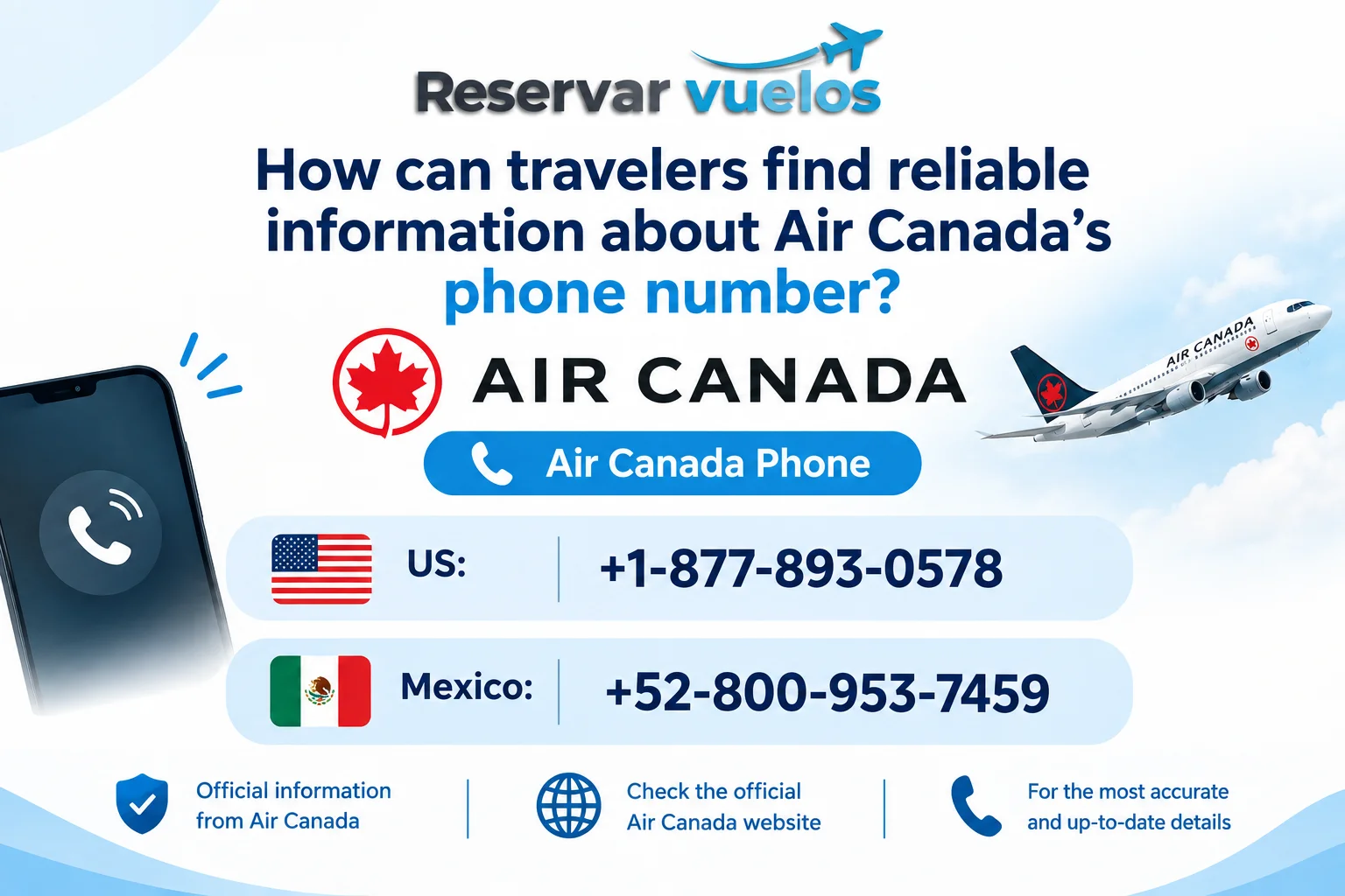 ¿Cómo pueden los viajeros encontrar información fiable sobre el número de teléfono de Air Canada?