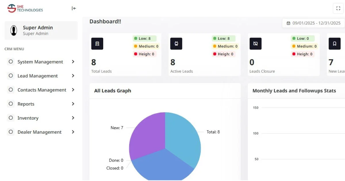 Top CRM Software Company in Lahore, Pakistan
